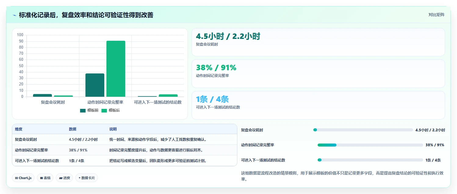 直播数据复盘：场控标准化教程：用流量来源复制找到流量拐点