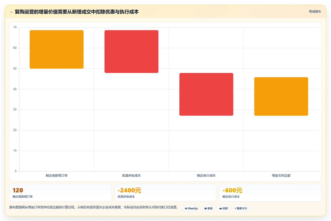 电商数据运营方案设计：用户洞察场景的实操教程怎么做