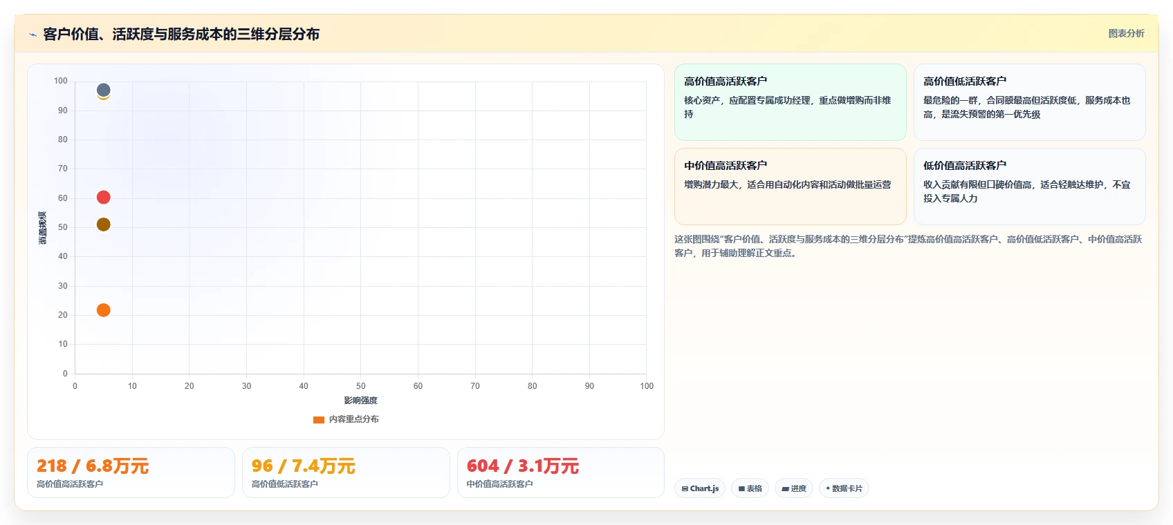 运营工具升级方案：用效率提升改善客户管理