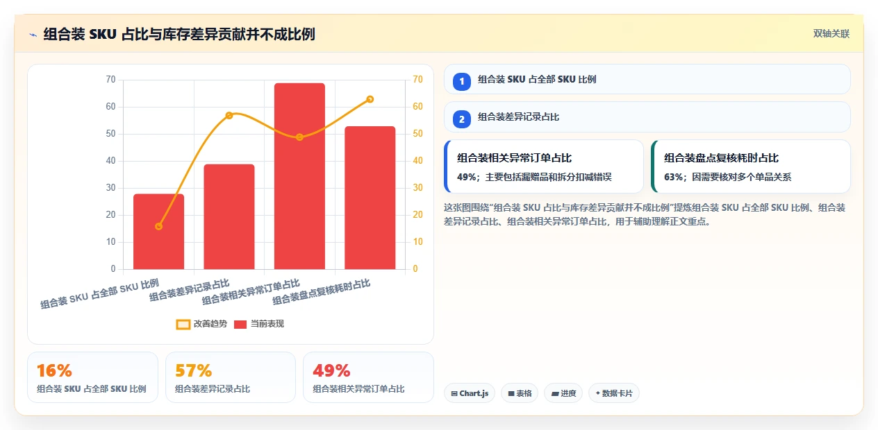 电商仓储管理：直播商家诊断清单：从入库上架排查盘点耗时