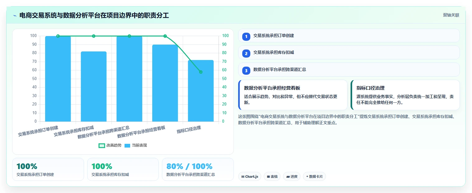 电商系统开发：品牌商家效率攻略：用系统架构加快明确项目边界