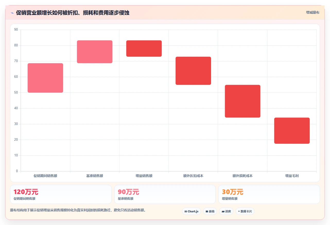 营业额分析：区域经理老板版：品类贡献的完整方法与步骤