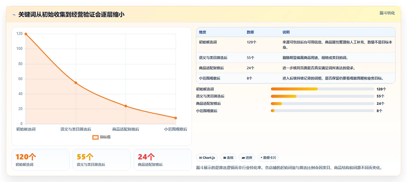 拼多多数据分析工具免费优化清单:关键词趋势与选型方法的关键动作