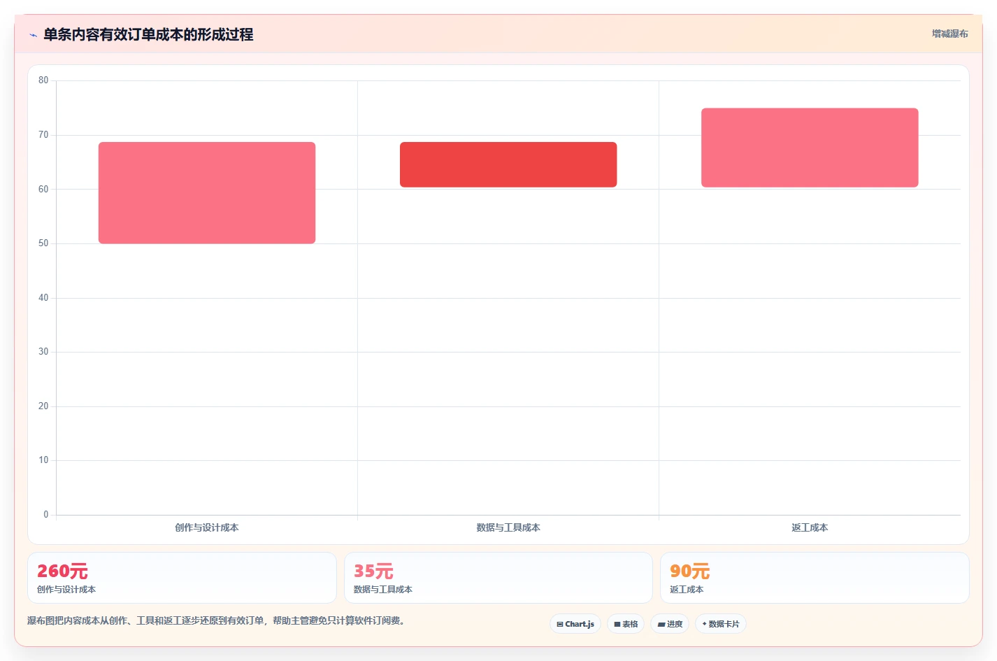 电商辅助软件:店铺主管入门版路线:内容生产从准备、执行到复盘
