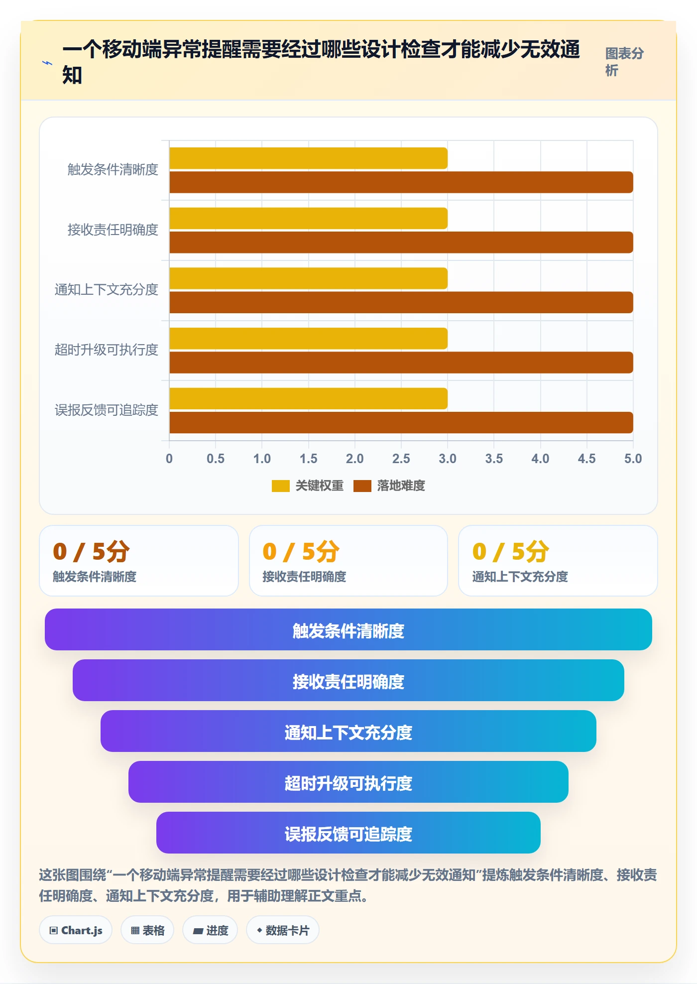 bi 平台业务拆解：移动查看为什么影响旺季准备