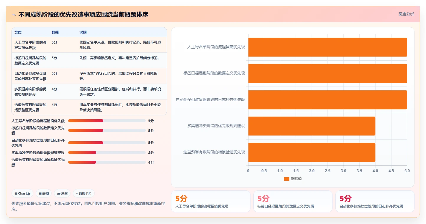 电商crm系统实践指南：私域触达的标准化管理怎样更有效