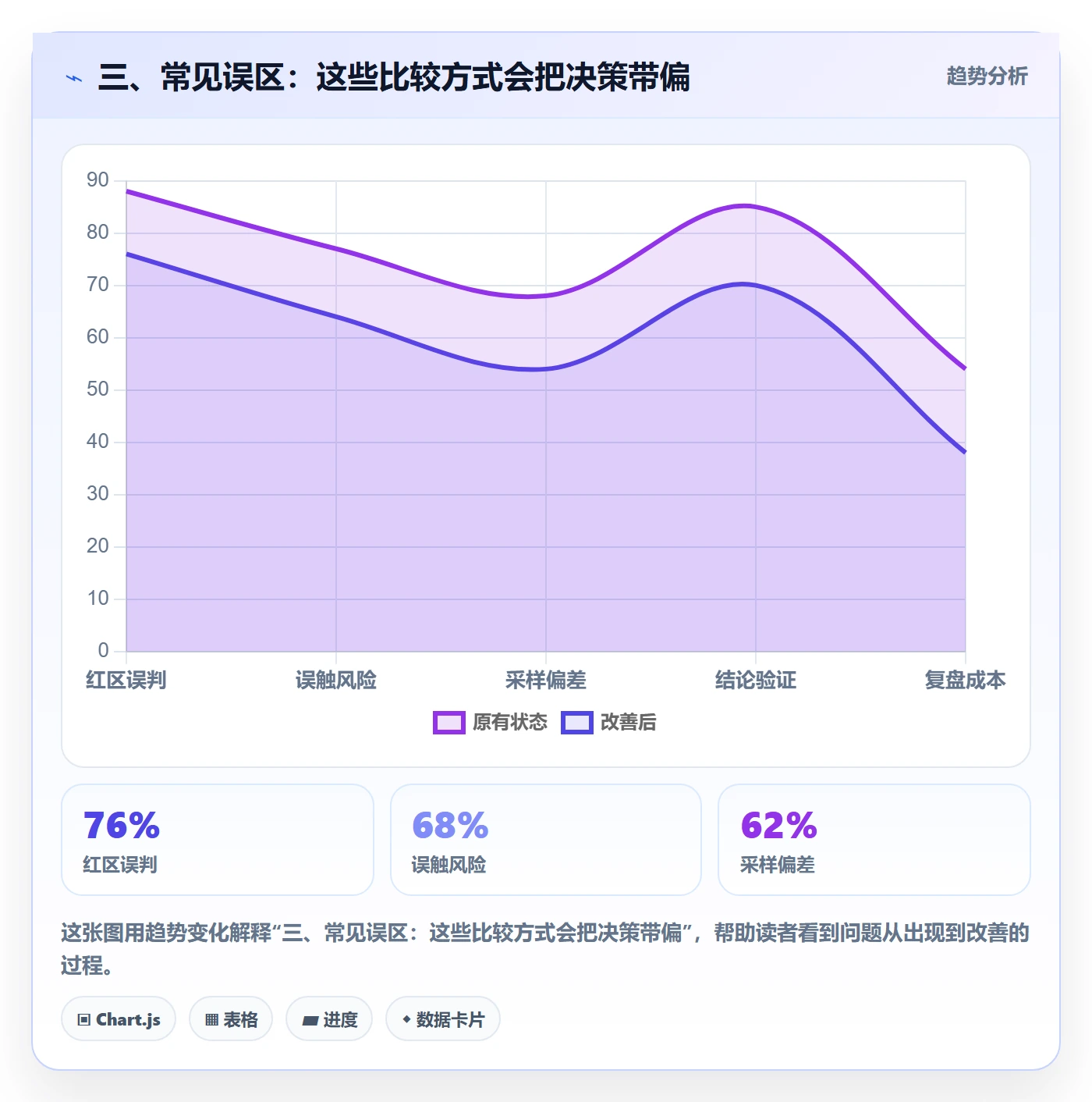 三、常见误区:这些比较方式会把决策带偏
