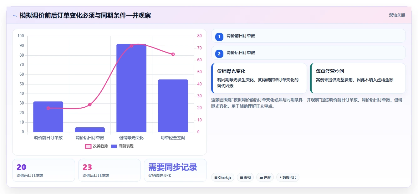 拼多多数据分析工具免费实践指南：价格分析的常见误区怎样更有效