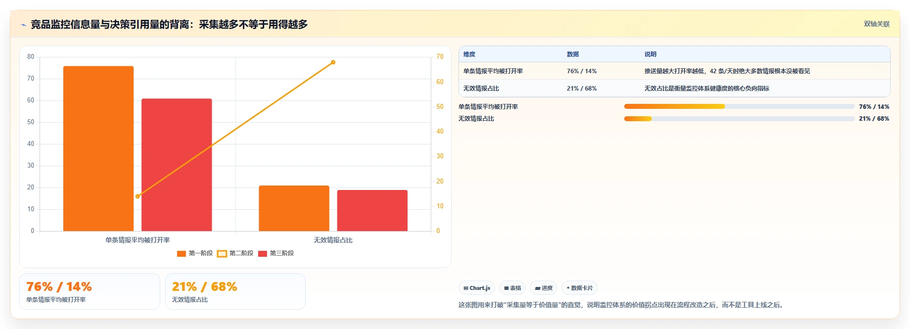 运营工具运营框架：把竞品监控纳入流程设计