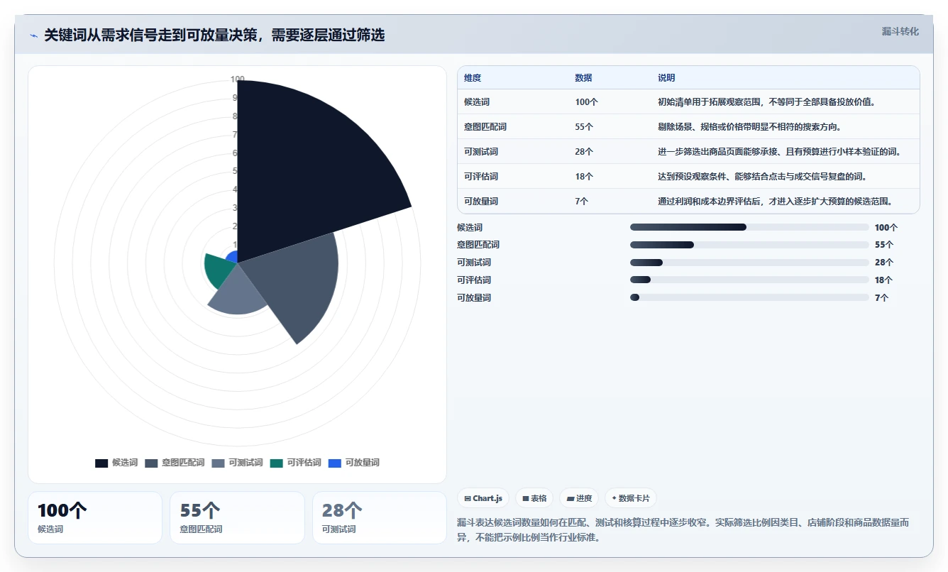 拼多多数据分析工具免费怎么用？关键词趋势场景下的成本控制拆解