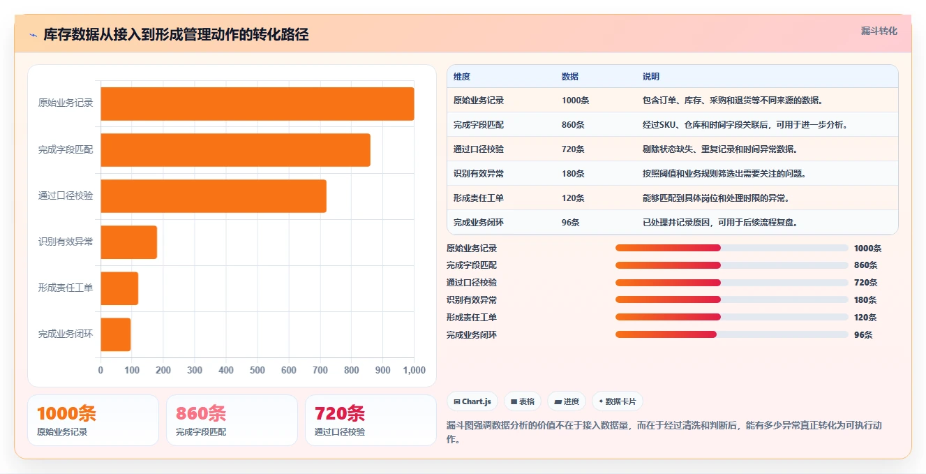 电商管理怎么优化？先从库存协同的新手避坑入手