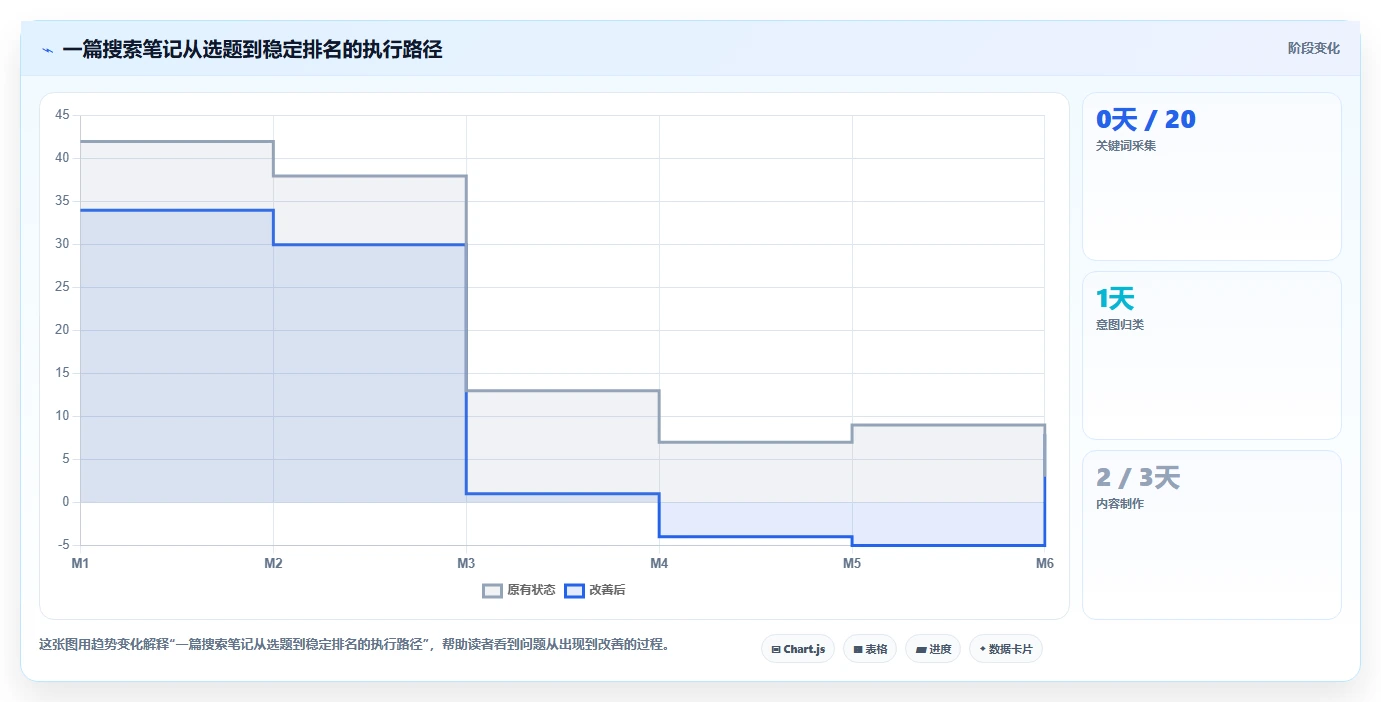 小红书数据分析：小红书新手进阶版：搜索排名的完整方法与步骤