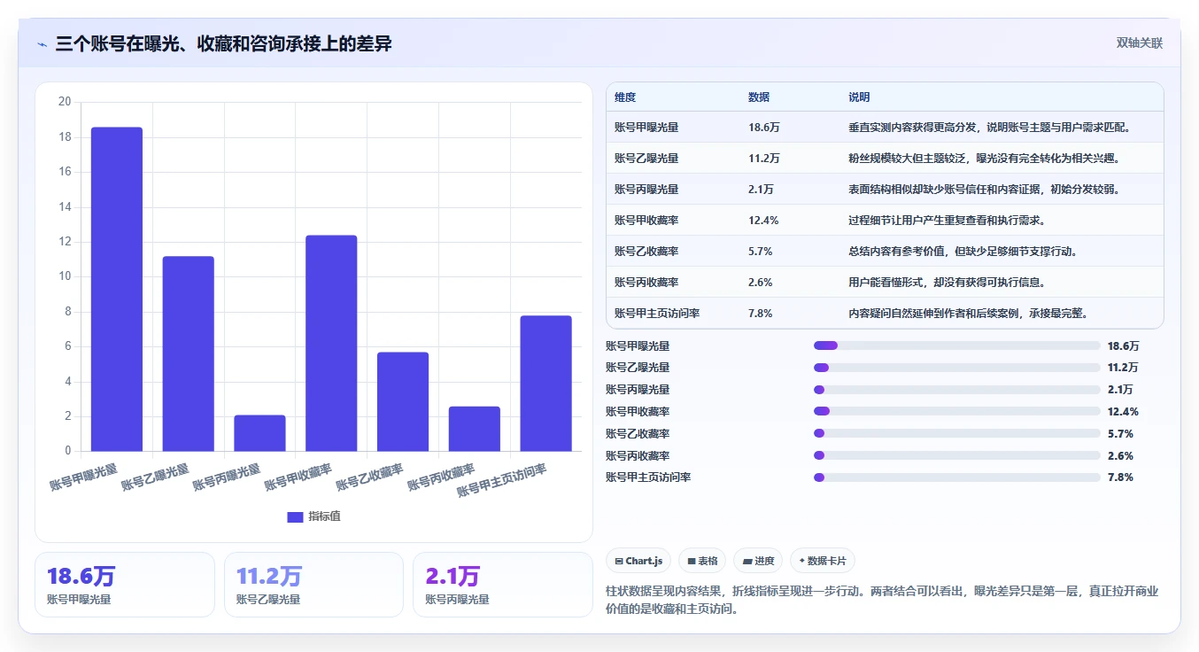 小红书数据分析：内容运营自查表：关键词热度最容易出现的爆文难复制