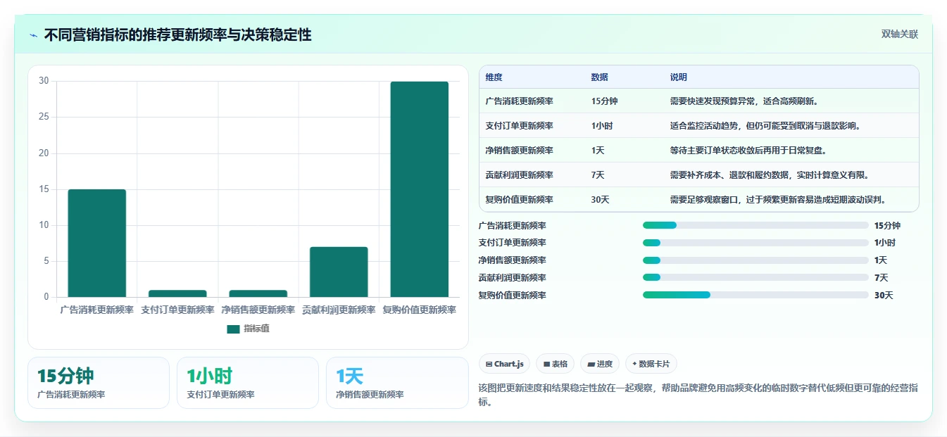 电商辅助软件:品牌商家快速排查:营销自动化为何会导致数据散落