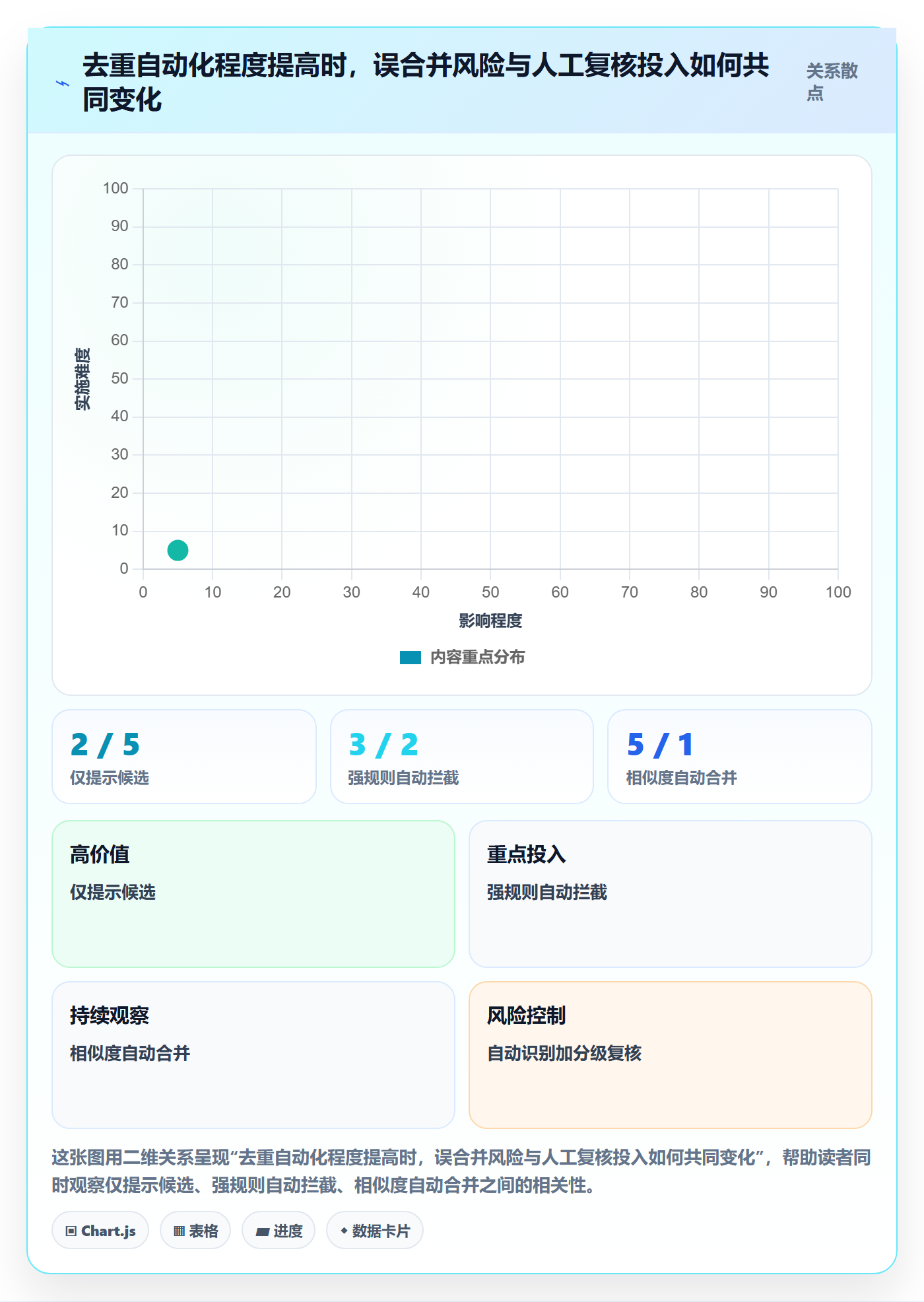 erp数据录入怎么选?数据去重相关的进阶玩法判断标准