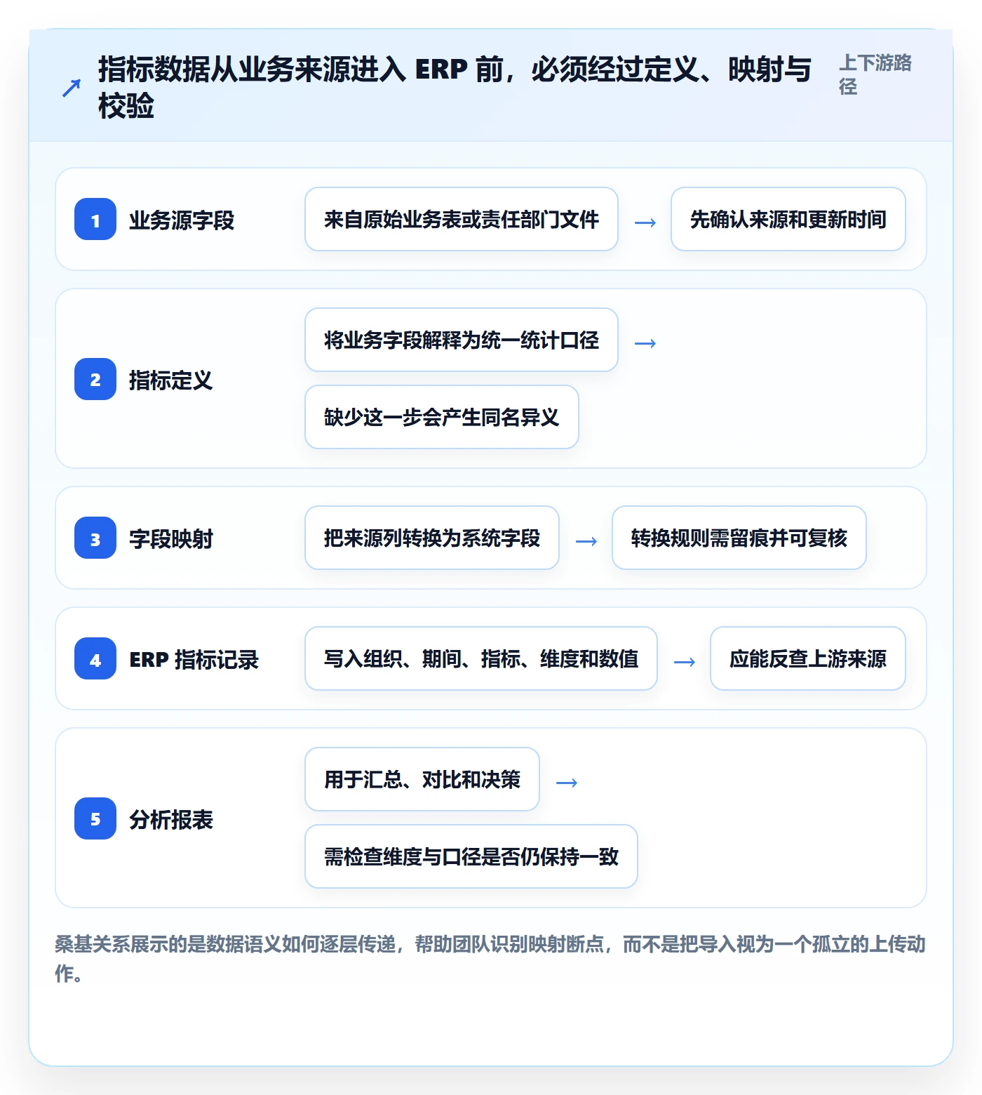 erp数据录入操作手册：批量导入对应的指标体系步骤