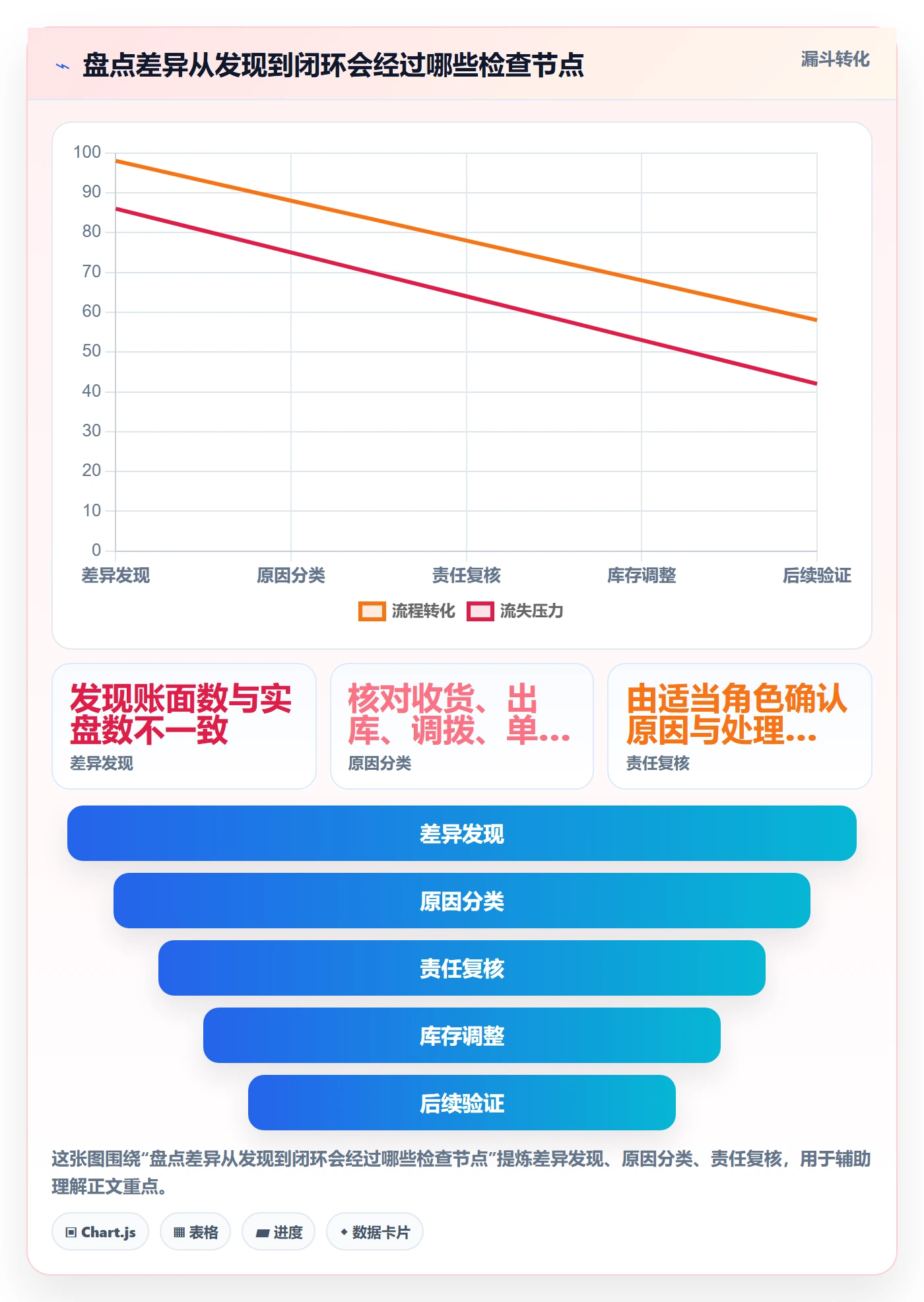 库存管理系统能力清单：实操教程需要覆盖哪些库存台账事项