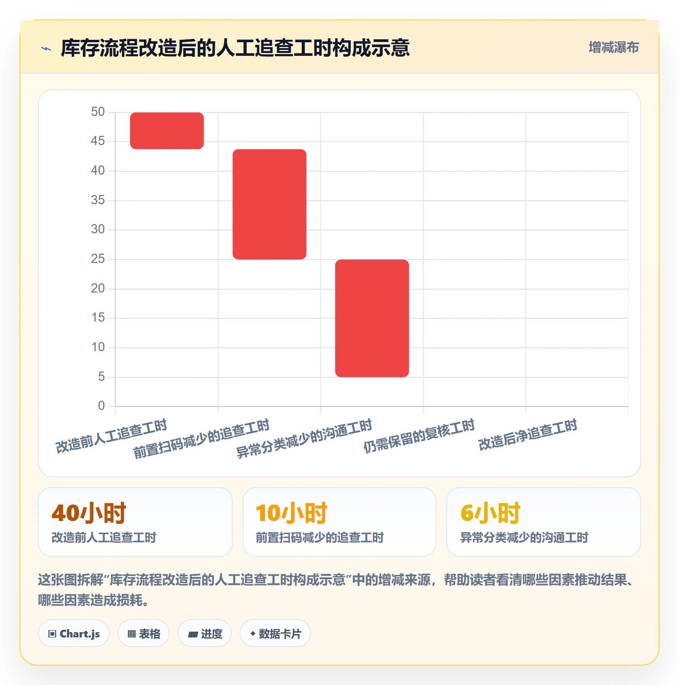 库存管理系统管理要点：出入库流程的精细化运营如何设计
