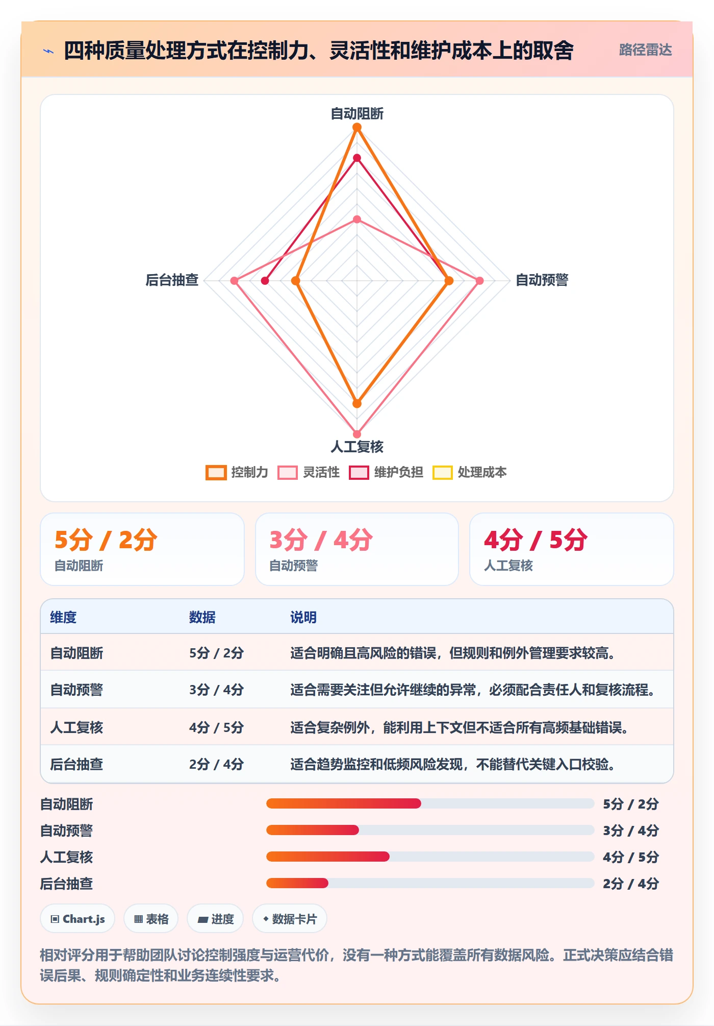 erp数据录入从0到1：质量检查的自动化方案与操作要点