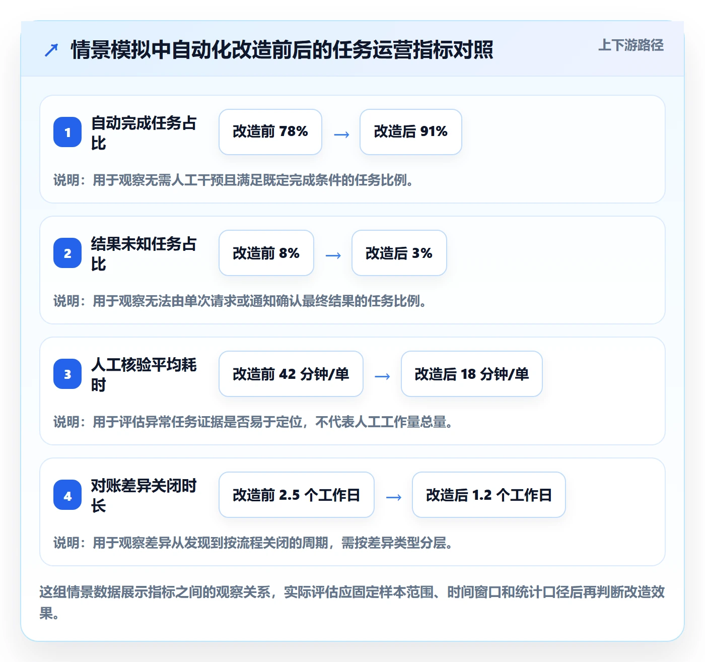 分账系统从0到1:接口对接的自动化方案与操作要点