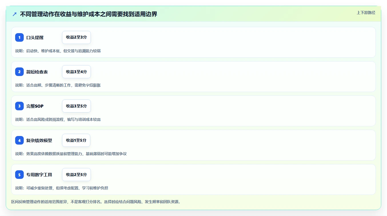 如何运营好一个店铺实践指南：团队执行的入门指南怎样更有效
