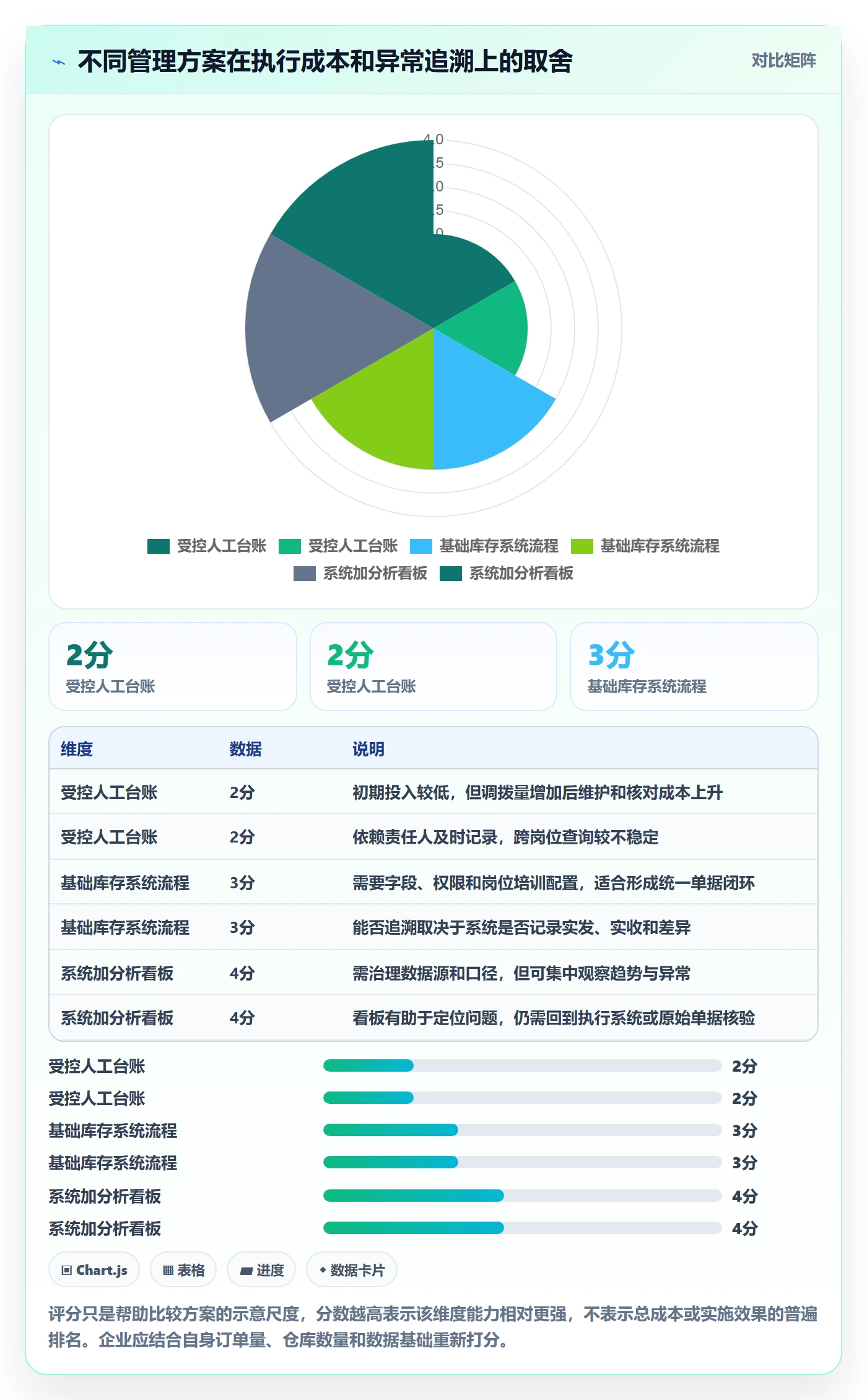 库存管理系统场景解析：多仓调拨中的实操教程怎么处理