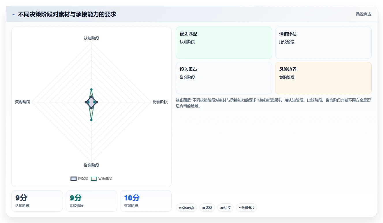 小红书数据分析：投放团队对比指南：不同人群画像方案如何影响优化投放预算