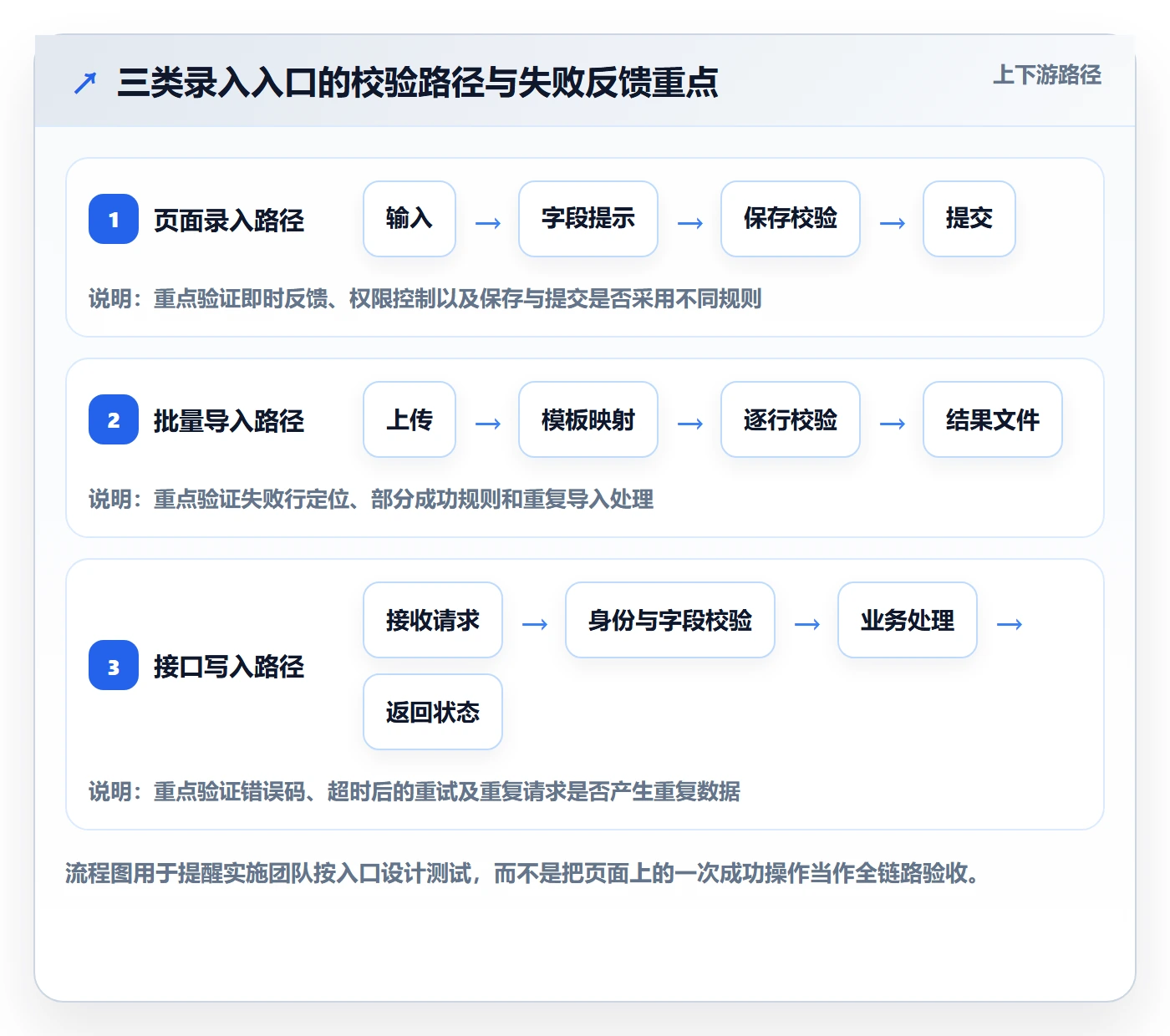 erp数据录入配置指南：字段校验需要哪些系统搭建设置