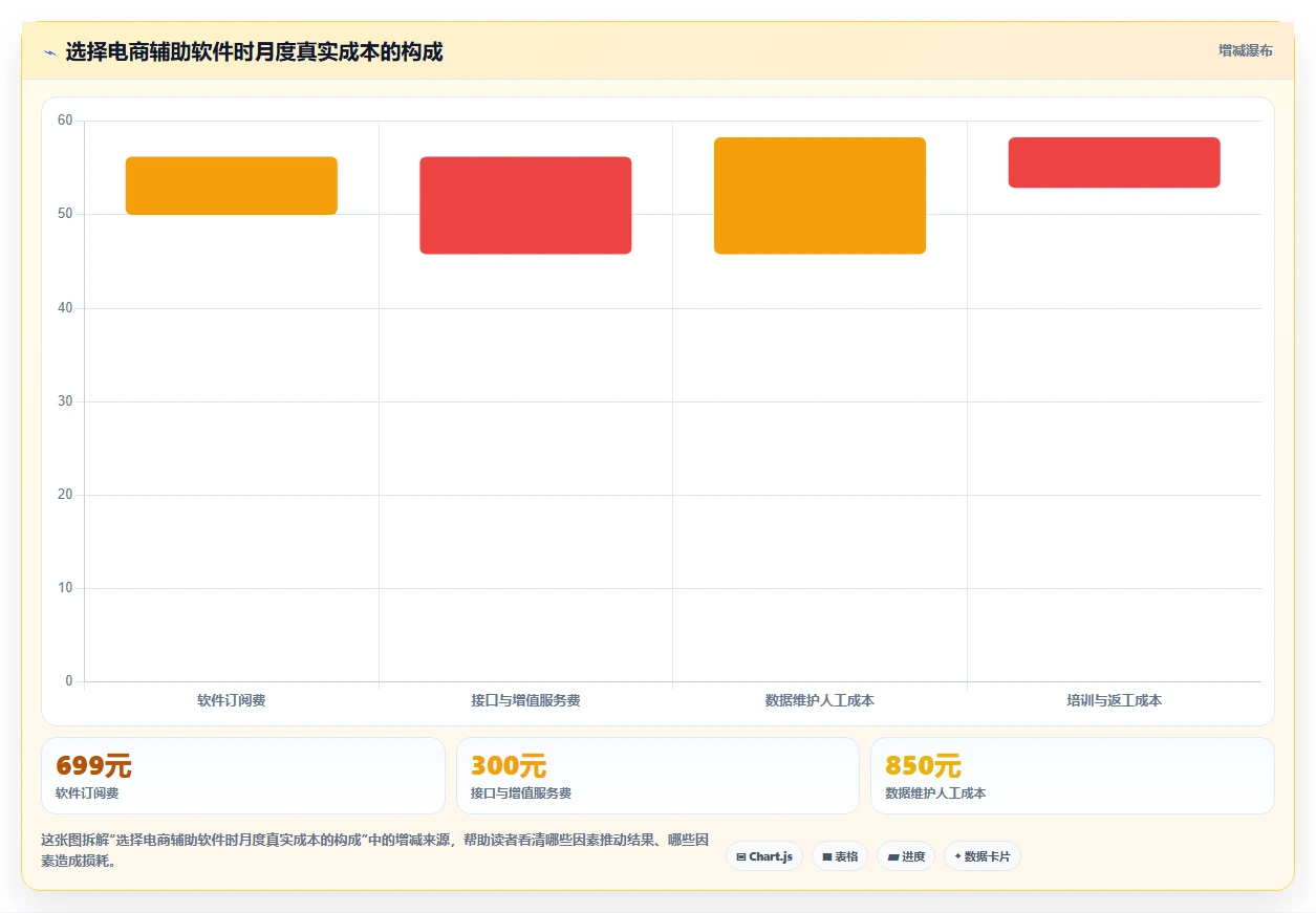 电商辅助软件：电商新手从零入门：开店准备先掌握订单处理