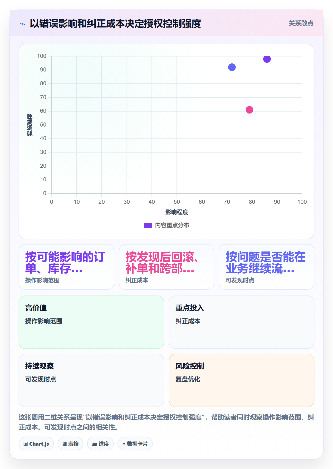 erp数据录入执行标准：权限分工环节如何体现旺季准备