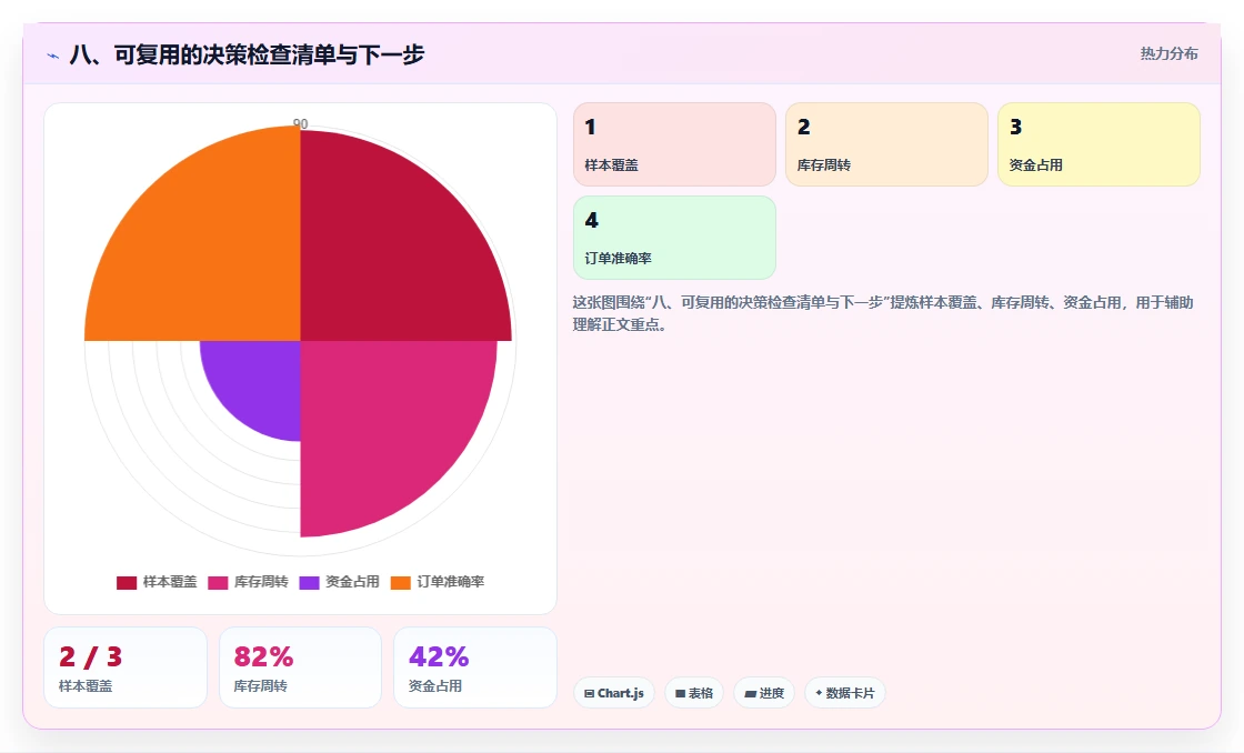 八、可复用的决策检查清单与下一步