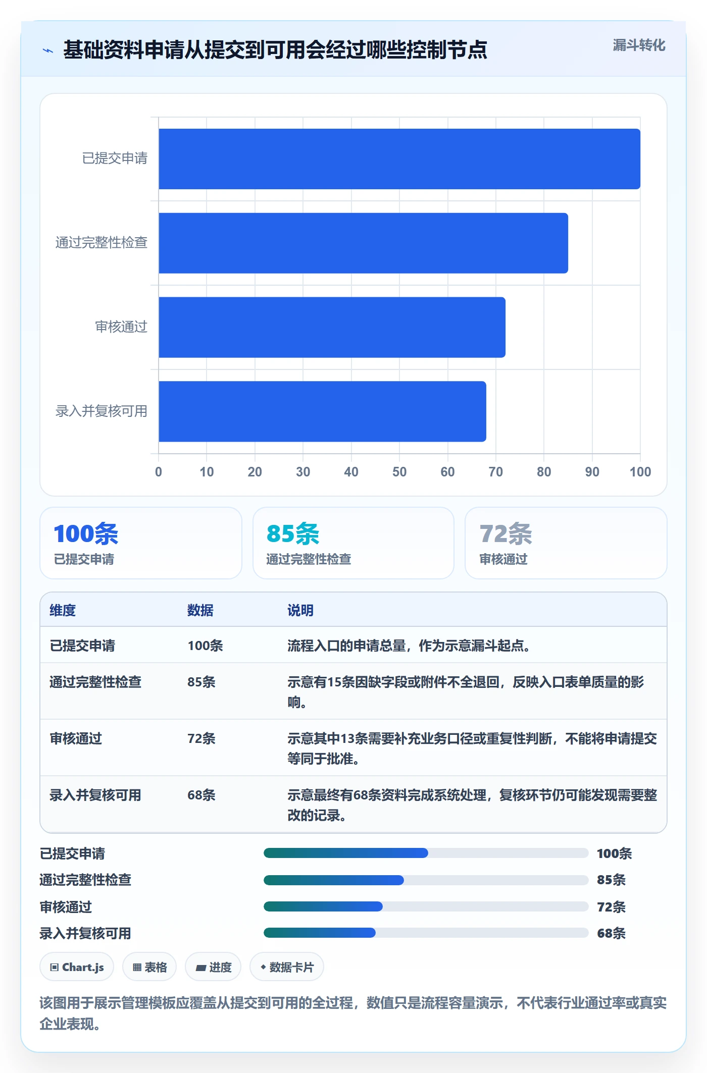 erp数据录入管理模板：围绕基础资料开展流程设计
