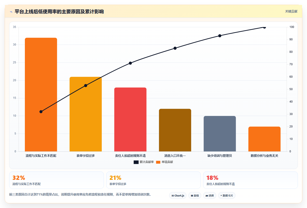 运营管理平台怎么落地？从流程配置讲清选型方法