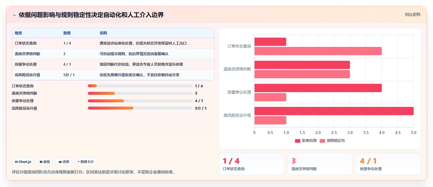 电商crm系统使用技巧：客服协同对应的增长策略方法