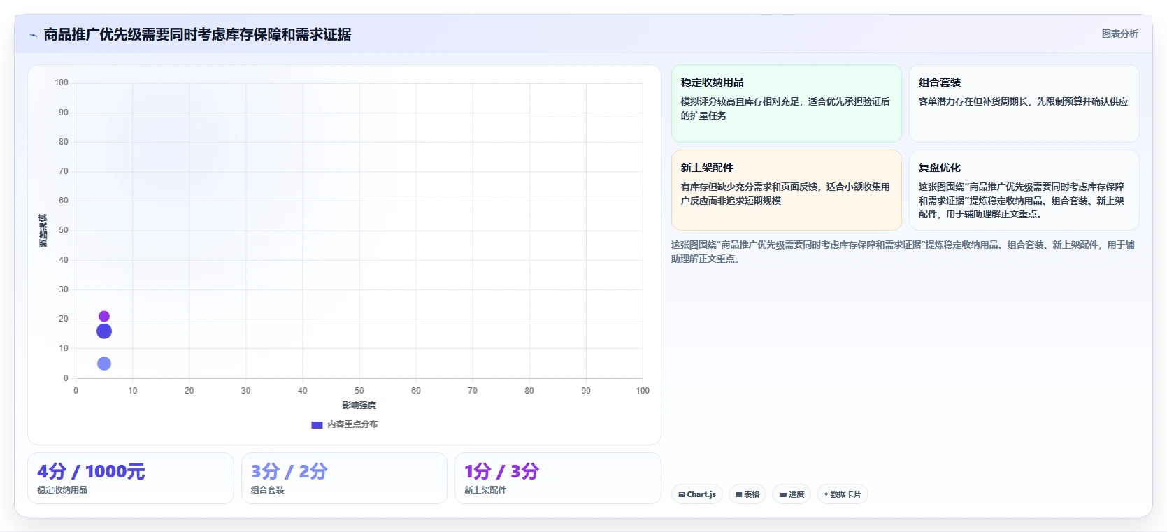 如何运营好一个店铺工作指南：用旺季准备解决流量获取问题