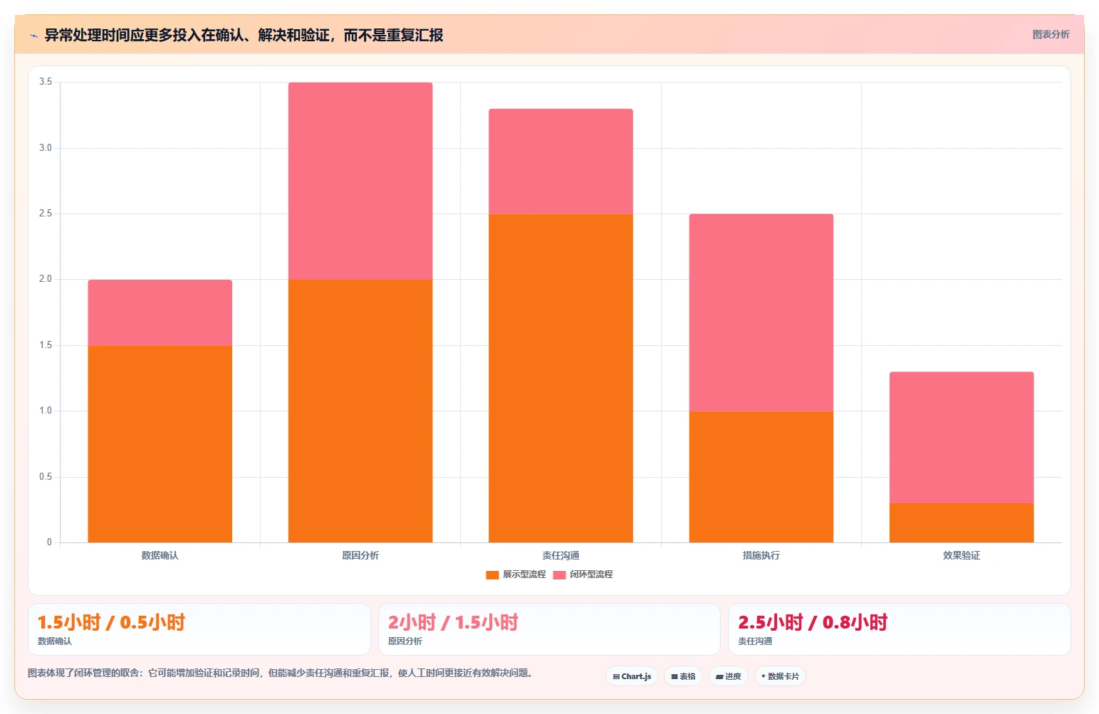 运营管理平台怎么管？以数据看板为核心的日常管理方案