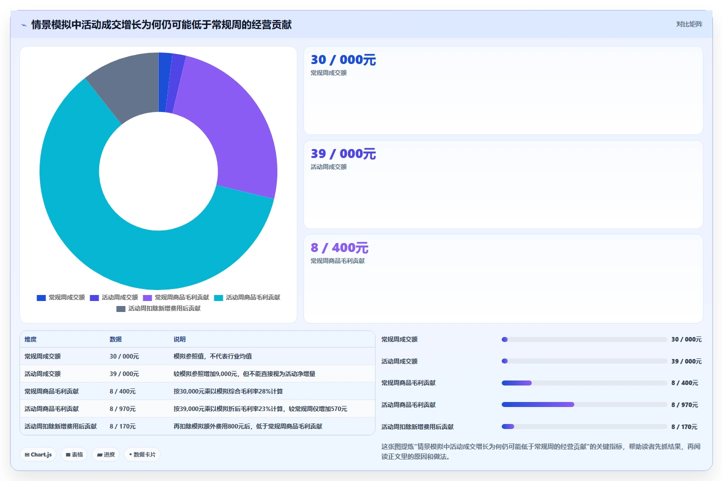 店铺运营包括哪些方面实用方法：围绕活动运营建立中小商家