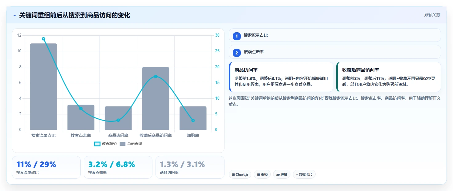小红书数据分析：品牌商家从零入门：投放评估先掌握关键词热度
