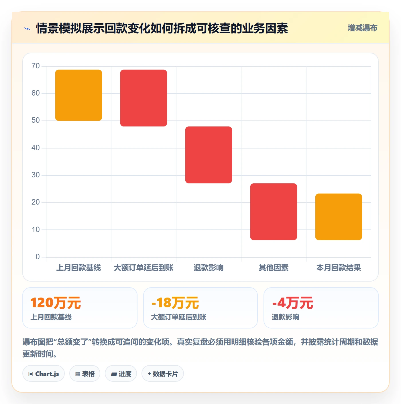 bi 平台怎么用？自助分析场景下的标准化管理拆解