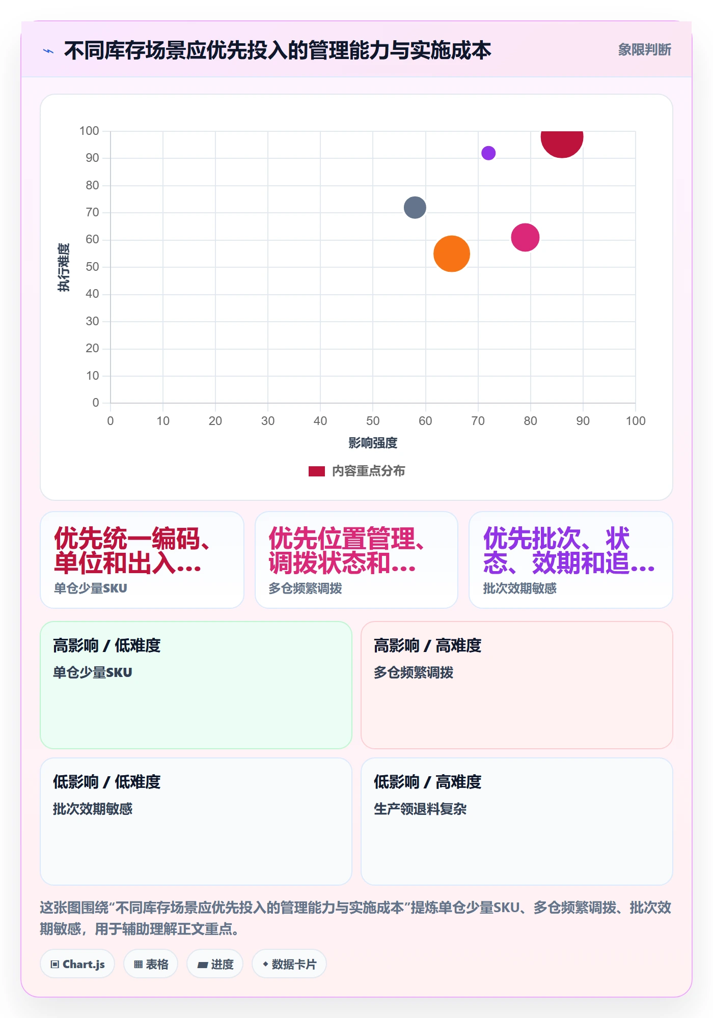 库存管理系统怎么管？以库存台账为核心的日常管理方案