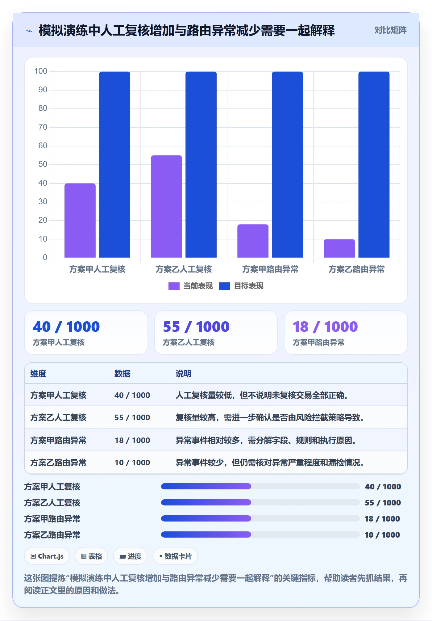 分账系统选择标准：资金路由维度如何评估精细化运营