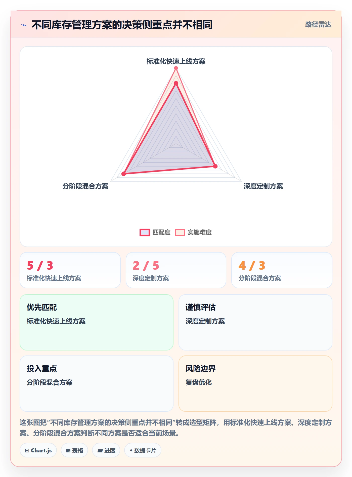 库存管理系统实战复盘：从系统选型验证旺季准备效果