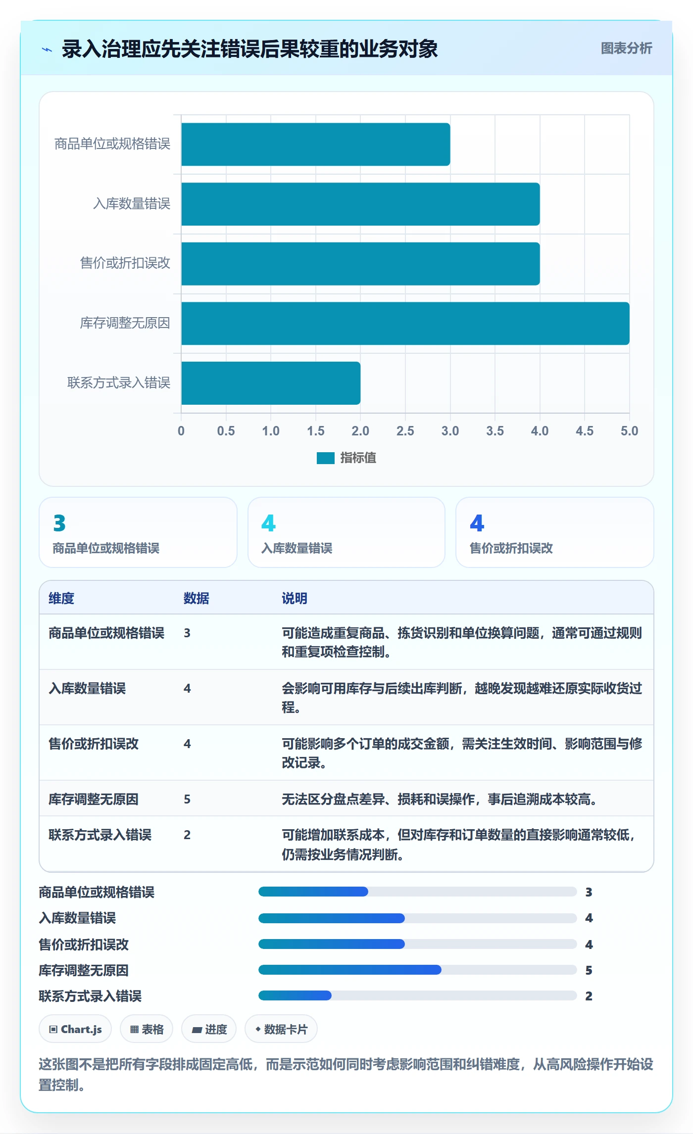erp数据录入优化清单：权限分工与中小商家的关键动作