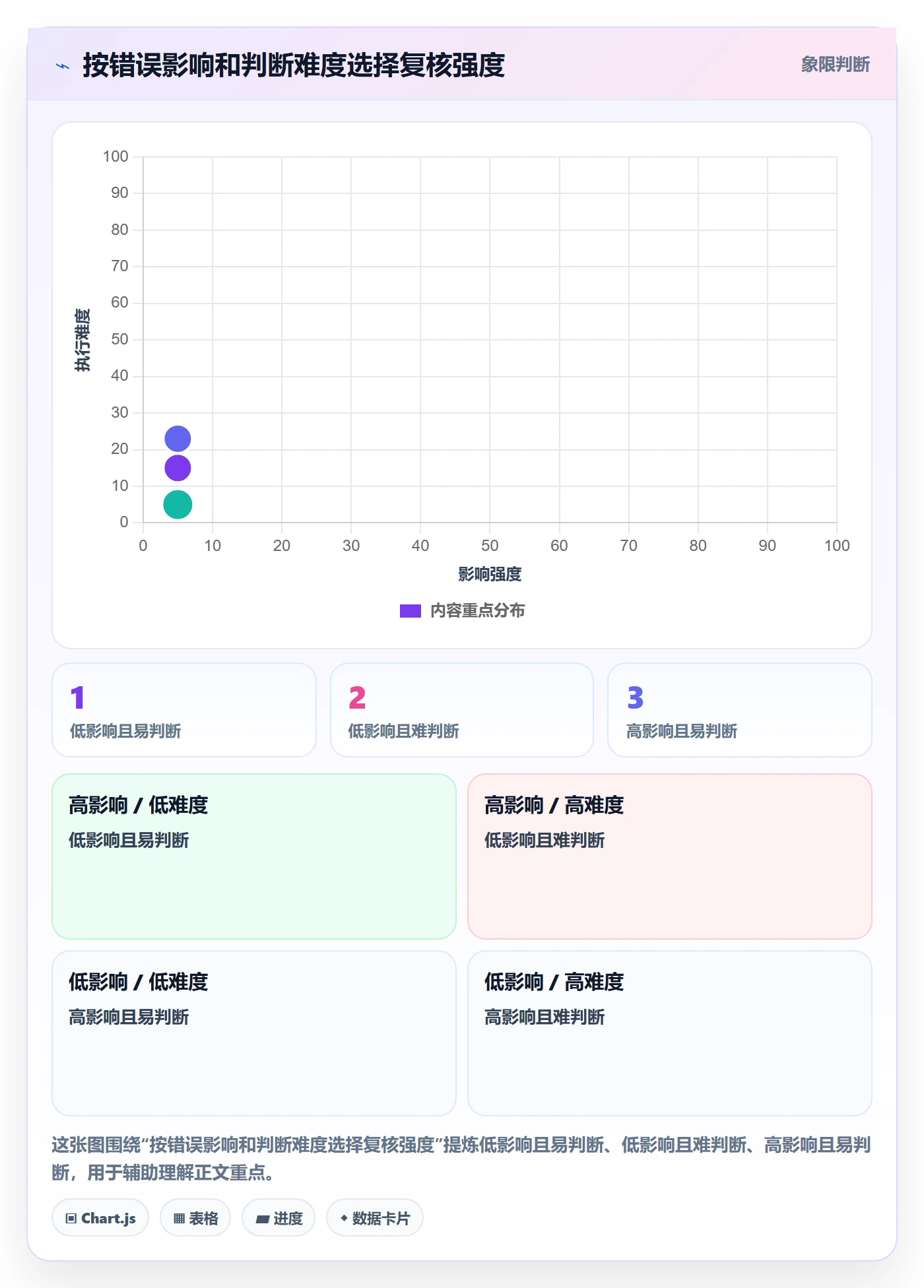 erp数据录入怎么落地？从数据去重讲清常见误区