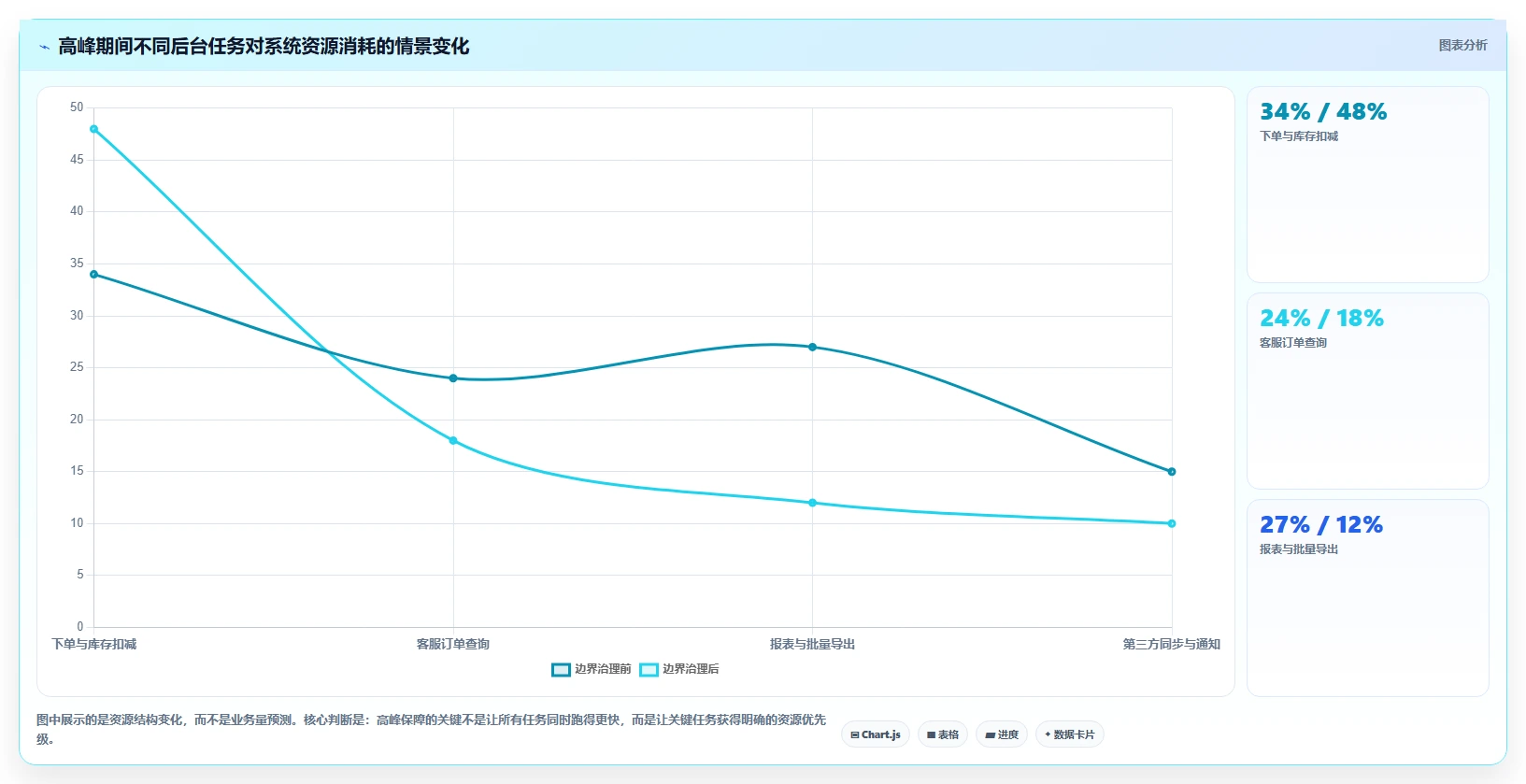 电商系统开发：品牌商家管理方法：把数据安全转化为保障高峰性能