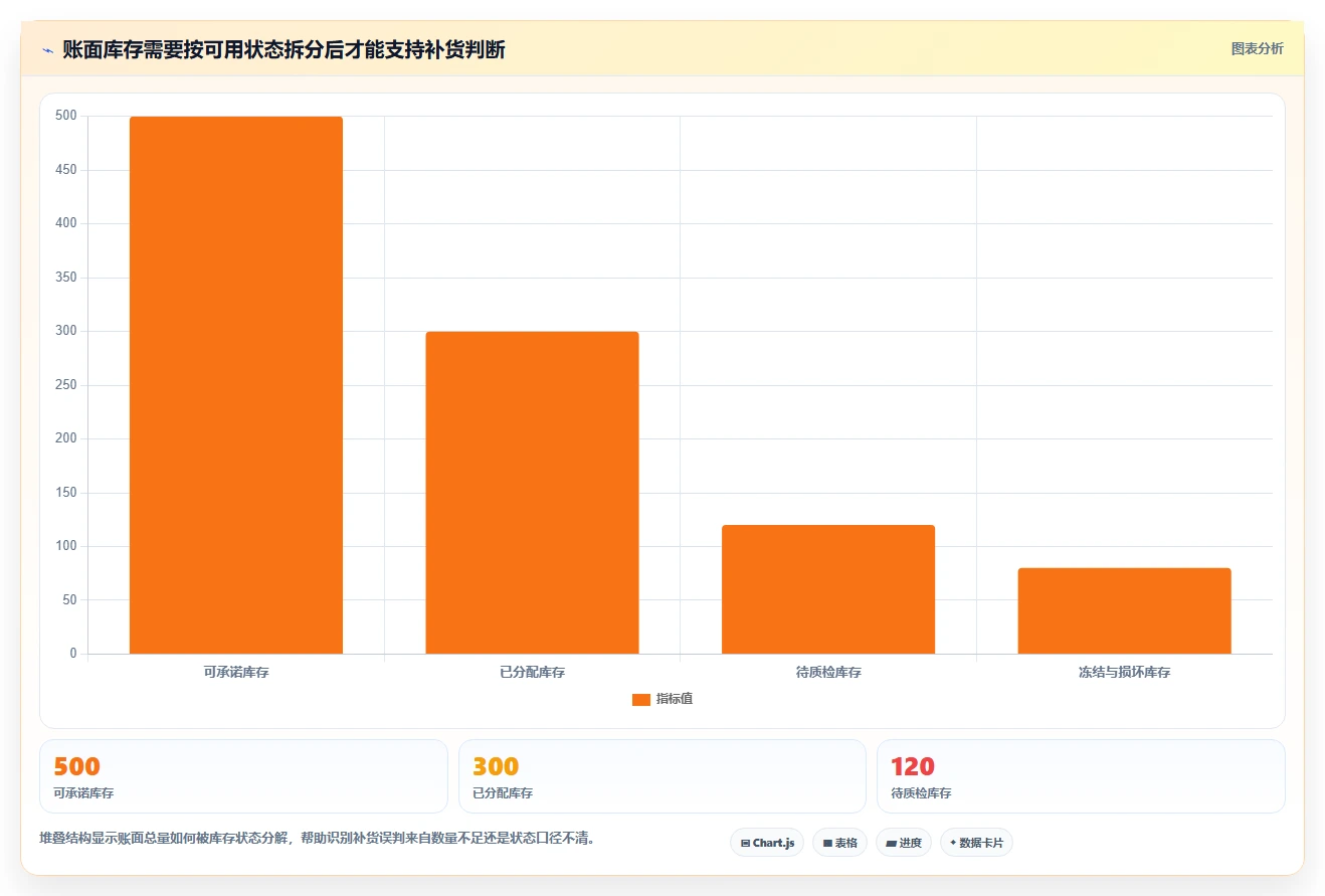 仓库安全库存管理升级方案:用系统搭建改善安全库存公式