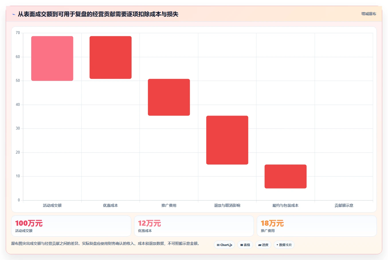 店铺运营包括哪些方面配置指南:流量运营需要哪些旺季准备设置