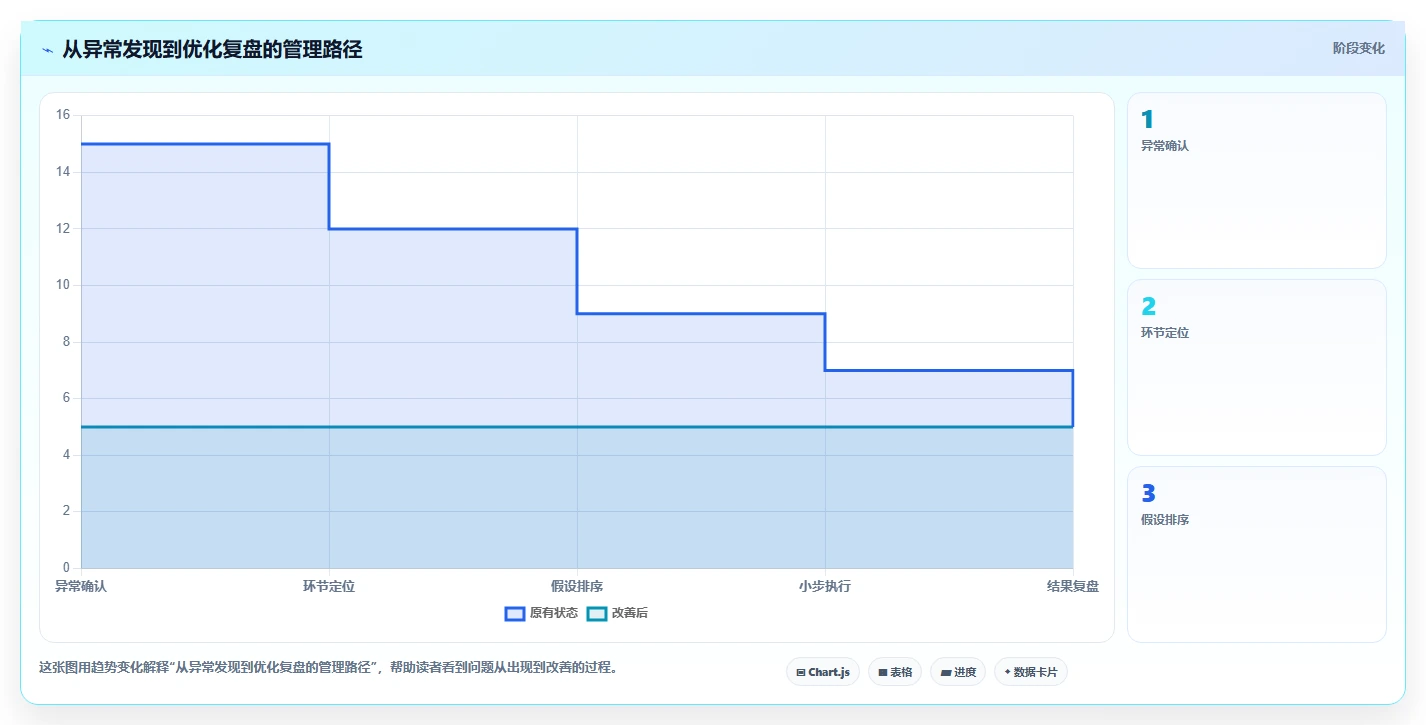 如何运营好一个店铺怎么管？以转化优化为核心的常见误区方案