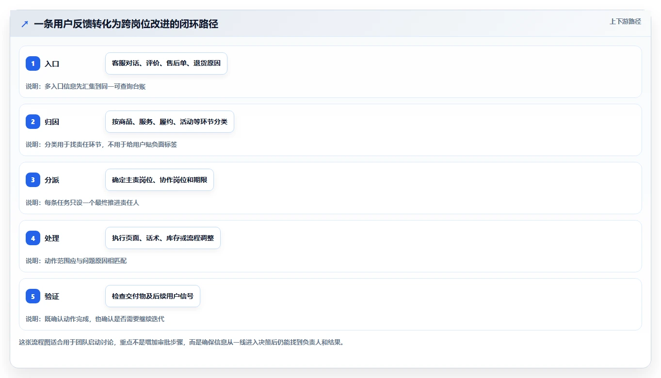 店铺运营包括哪些方面规划方法：用户运营与团队协同如何衔接