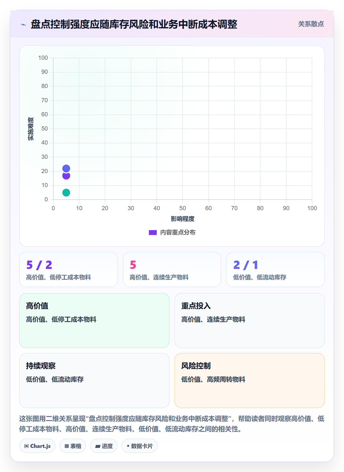 库存管理系统规划方法：盘点管理与日常管理如何衔接